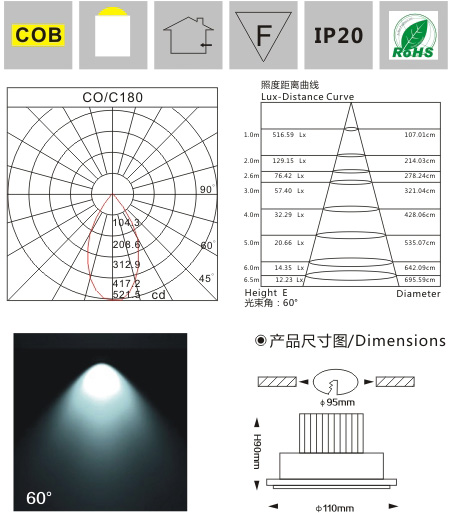 COB天花灯LM8002 5W 产品检测