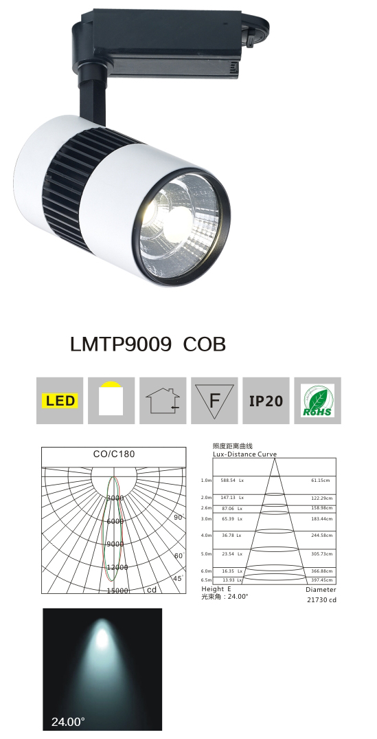 LED轨道灯LMTP9007 COB产品检测说明