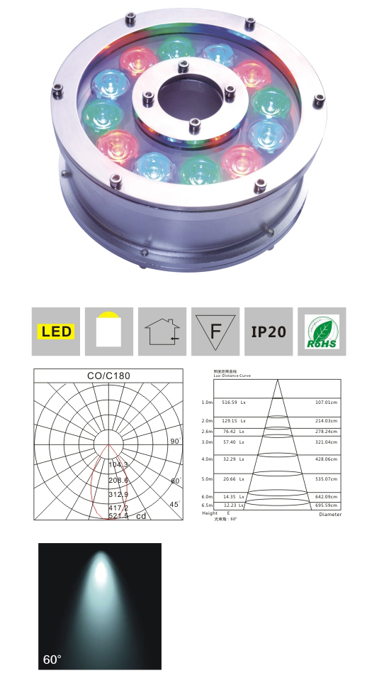 LED水底灯 LMSD-F-Q 9×1W 产品检测