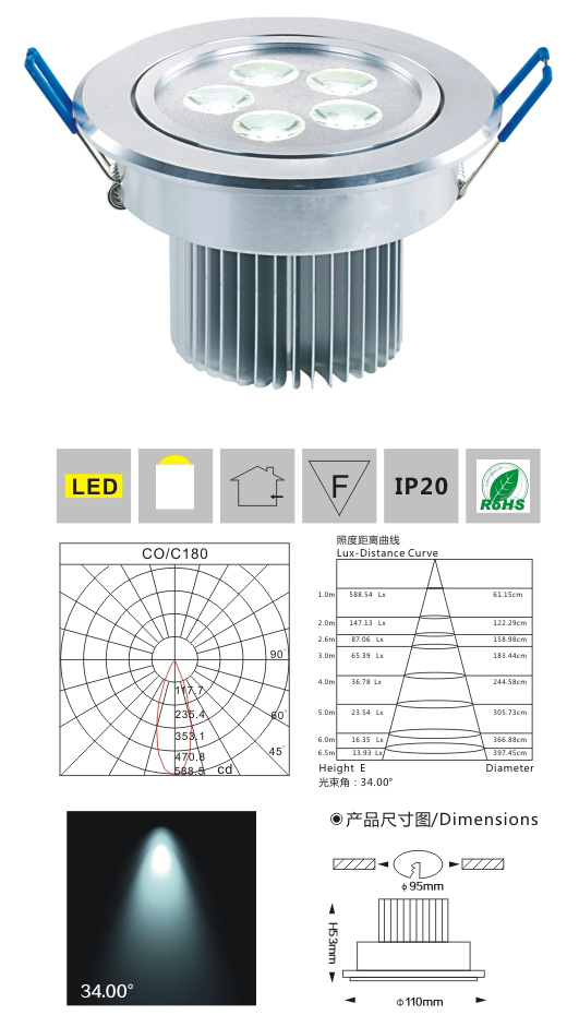 LED大功率天花灯 LM2820/5×1W 产品检测