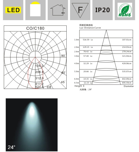 LED光源 E14蜡烛灯 220V 产品检测